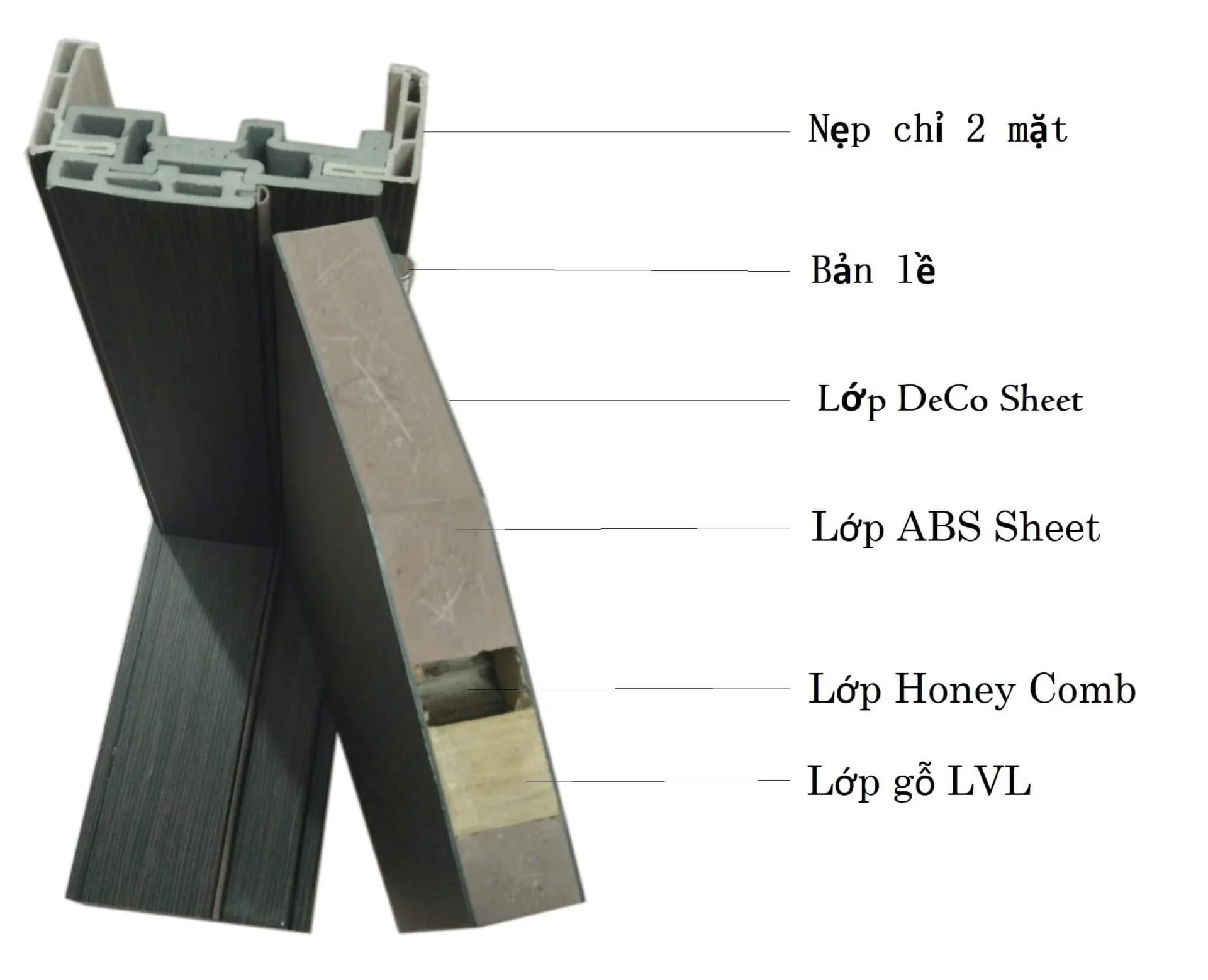 Cấu tạo cửa nhựa ABS