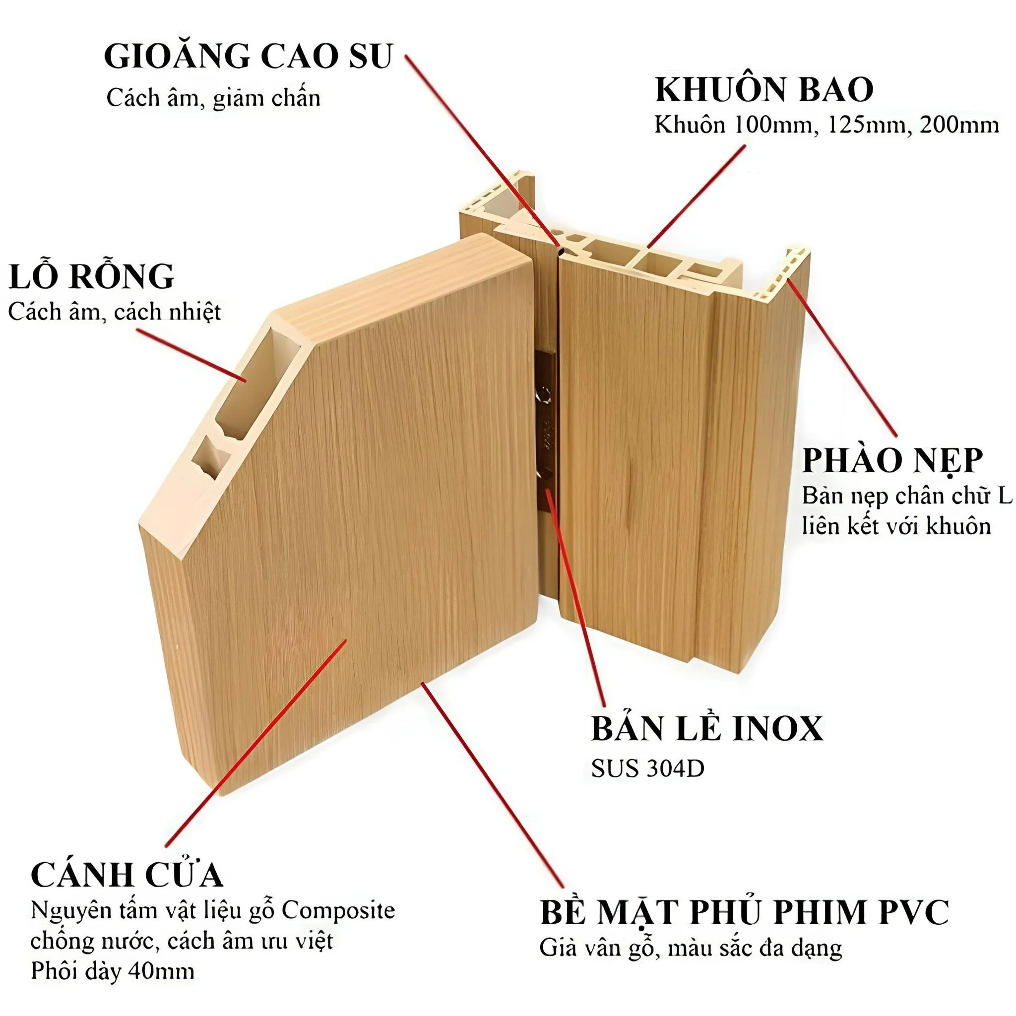 Giá Cửa Vòm Nhựa Composite Tại Gò Công – Tiền Giang
