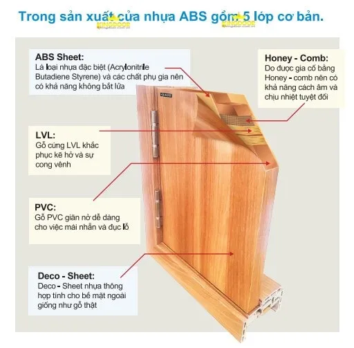 Giá Cửa Nhựa ABS Tại Bình Dương | Đẹp – Bền – Chống nước